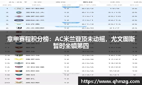 意甲赛程积分榜：AC米兰登顶未动摇，尤文图斯暂时坐镇第四