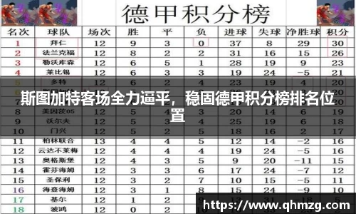 斯图加特客场全力逼平，稳固德甲积分榜排名位置