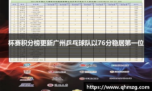 杯赛积分榜更新广州乒乓球队以76分稳居第一位