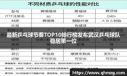 最新乒乓球节奏TOP10排行榜发布武汉乒乓球队稳居第一位