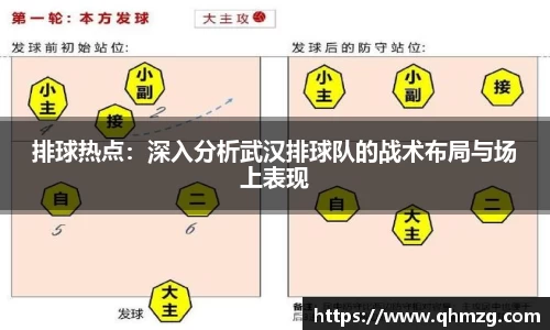 排球热点：深入分析武汉排球队的战术布局与场上表现
