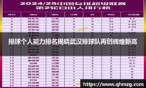 排球个人能力排名揭晓武汉排球队再创辉煌新高