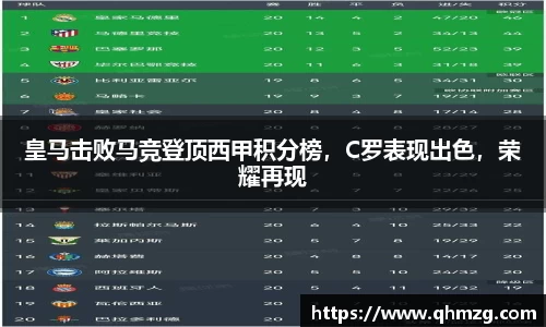 皇马击败马竞登顶西甲积分榜，C罗表现出色，荣耀再现