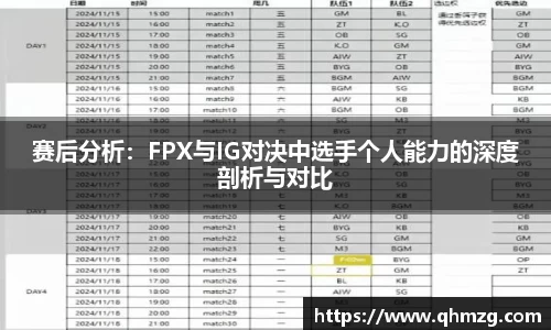 赛后分析：FPX与IG对决中选手个人能力的深度剖析与对比
