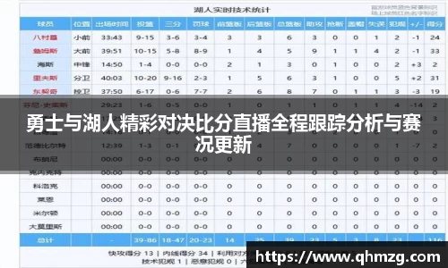 勇士与湖人精彩对决比分直播全程跟踪分析与赛况更新