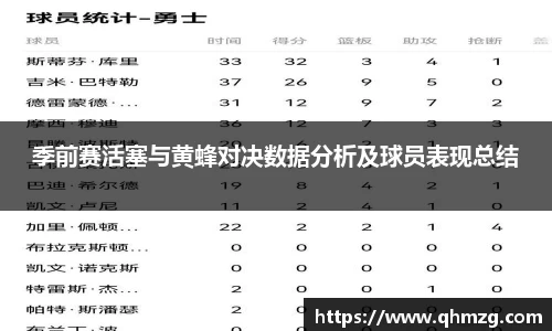 季前赛活塞与黄蜂对决数据分析及球员表现总结