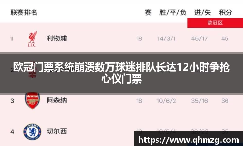 欧冠门票系统崩溃数万球迷排队长达12小时争抢心仪门票
