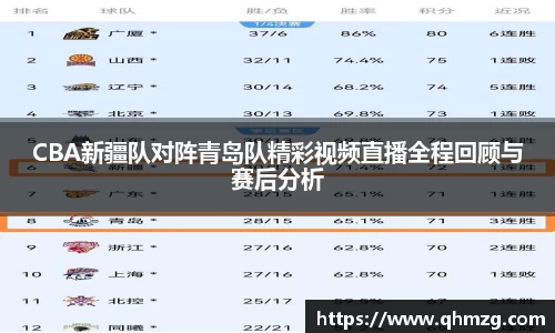 CBA新疆队对阵青岛队精彩视频直播全程回顾与赛后分析