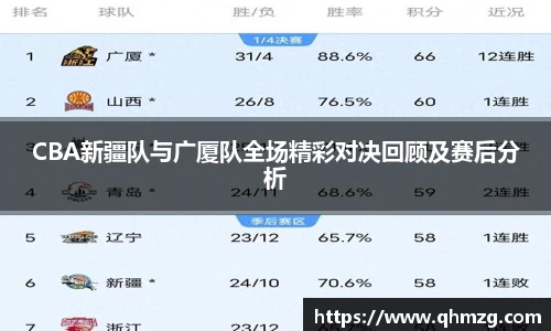 CBA新疆队与广厦队全场精彩对决回顾及赛后分析