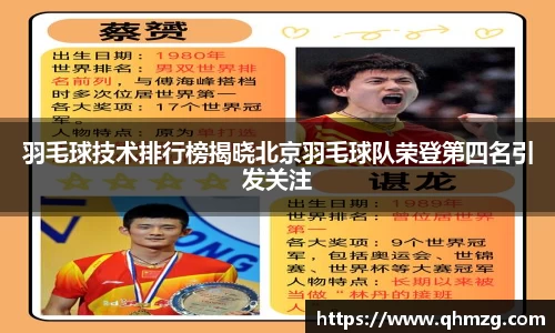 羽毛球技术排行榜揭晓北京羽毛球队荣登第四名引发关注