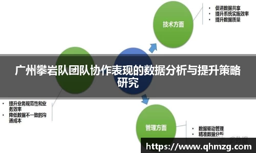 广州攀岩队团队协作表现的数据分析与提升策略研究