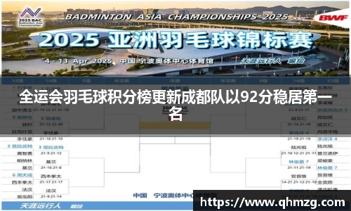 全运会羽毛球积分榜更新成都队以92分稳居第一名