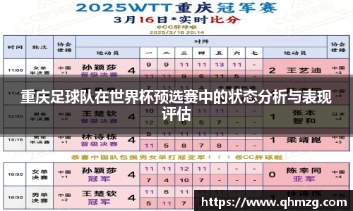重庆足球队在世界杯预选赛中的状态分析与表现评估
