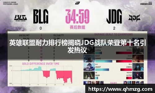 英雄联盟耐力排行榜揭晓JDG战队荣登第十名引发热议