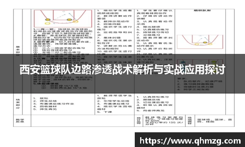 西安篮球队边路渗透战术解析与实战应用探讨