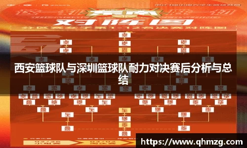 西安篮球队与深圳篮球队耐力对决赛后分析与总结