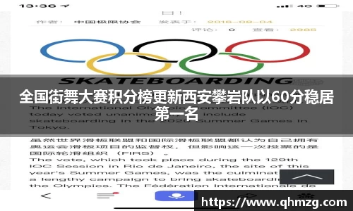 全国街舞大赛积分榜更新西安攀岩队以60分稳居第一名