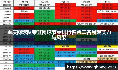 重庆网球队荣登网球节奏排行榜第三名展现实力与风采