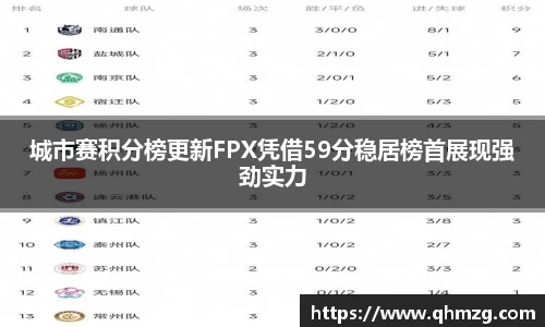城市赛积分榜更新FPX凭借59分稳居榜首展现强劲实力