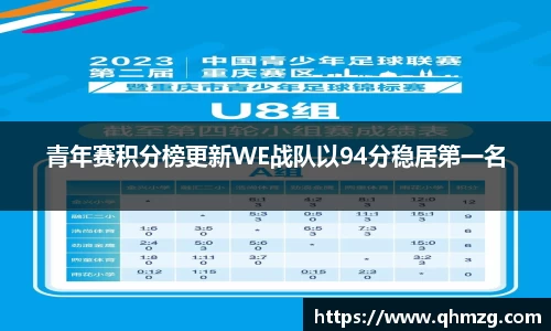 青年赛积分榜更新WE战队以94分稳居第一名